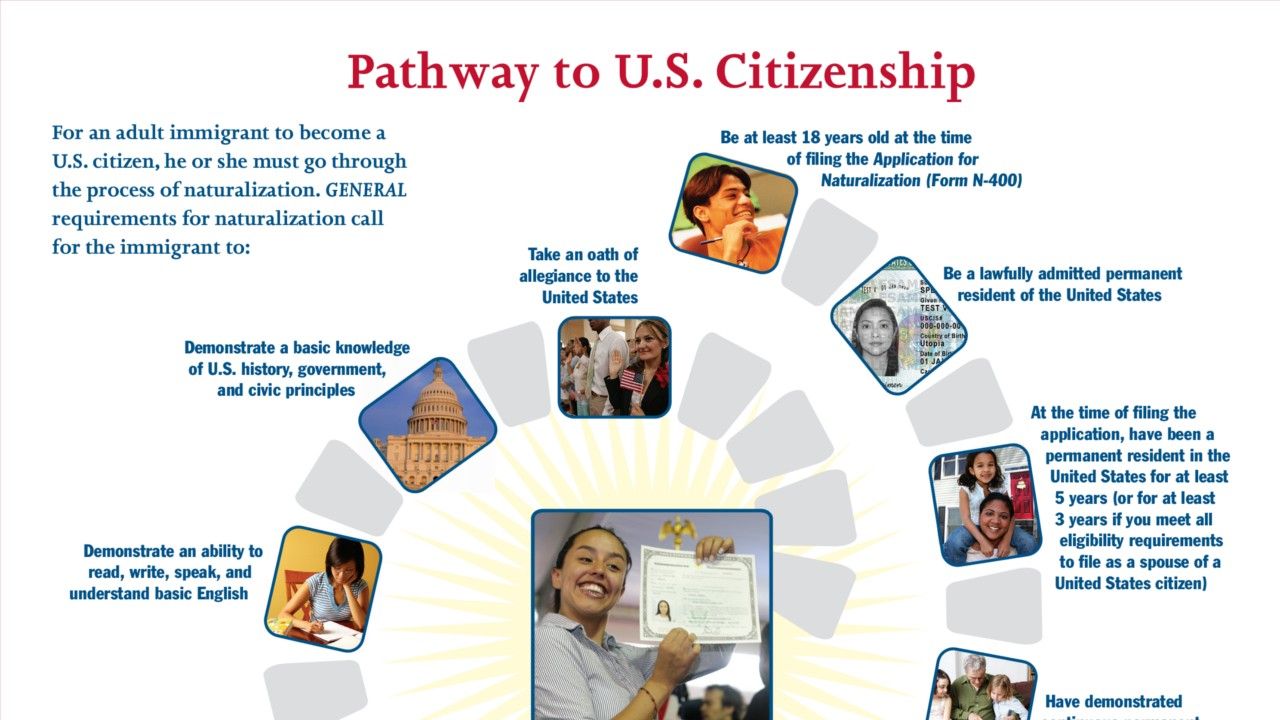 All Web Videos - Becoming USA Citizen